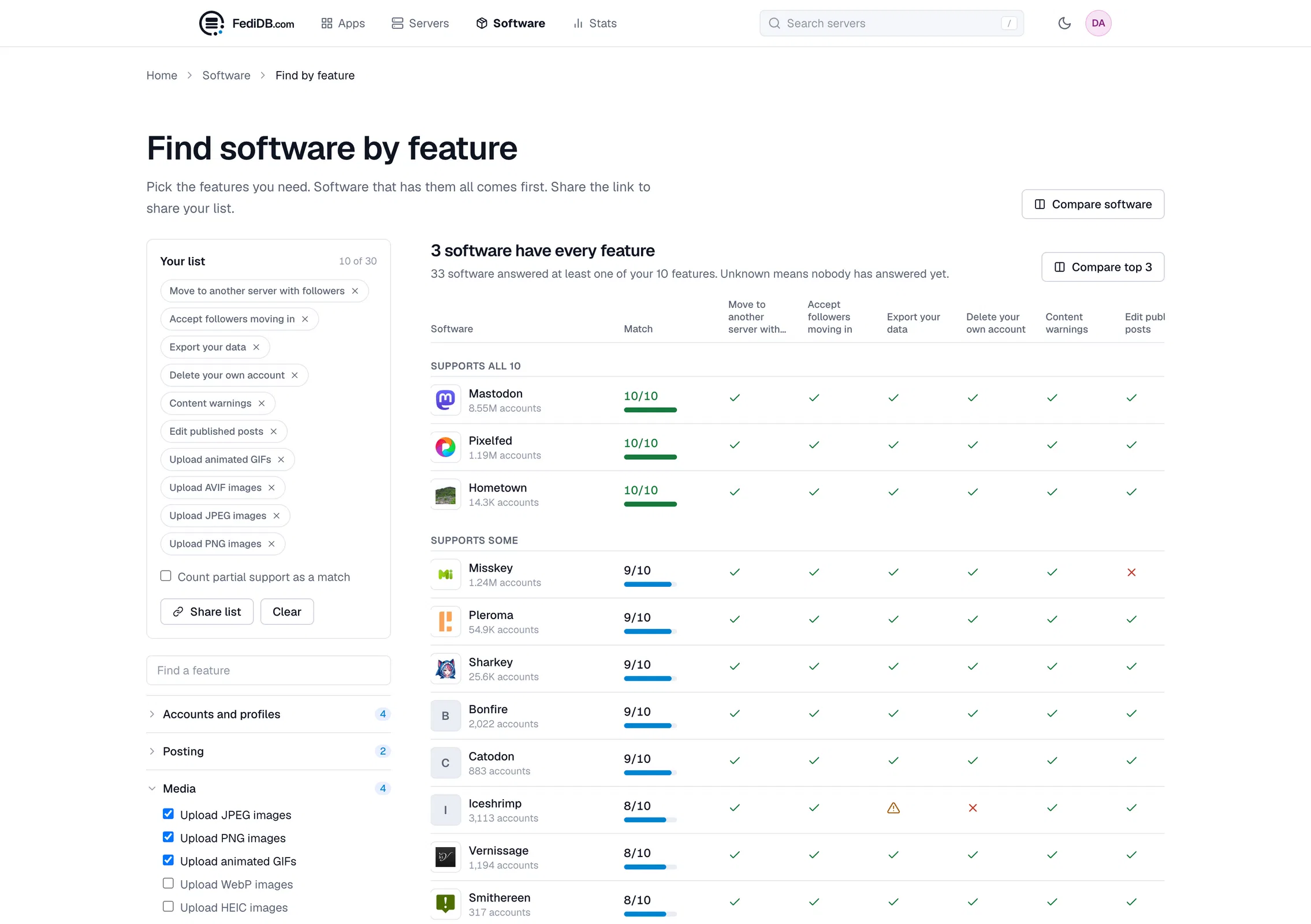 fedidb.com software finder f=account migration,account aliases,account export,account deletion,content warnings,post editing,upload gif,upload avif,upload jpeg,upload png
