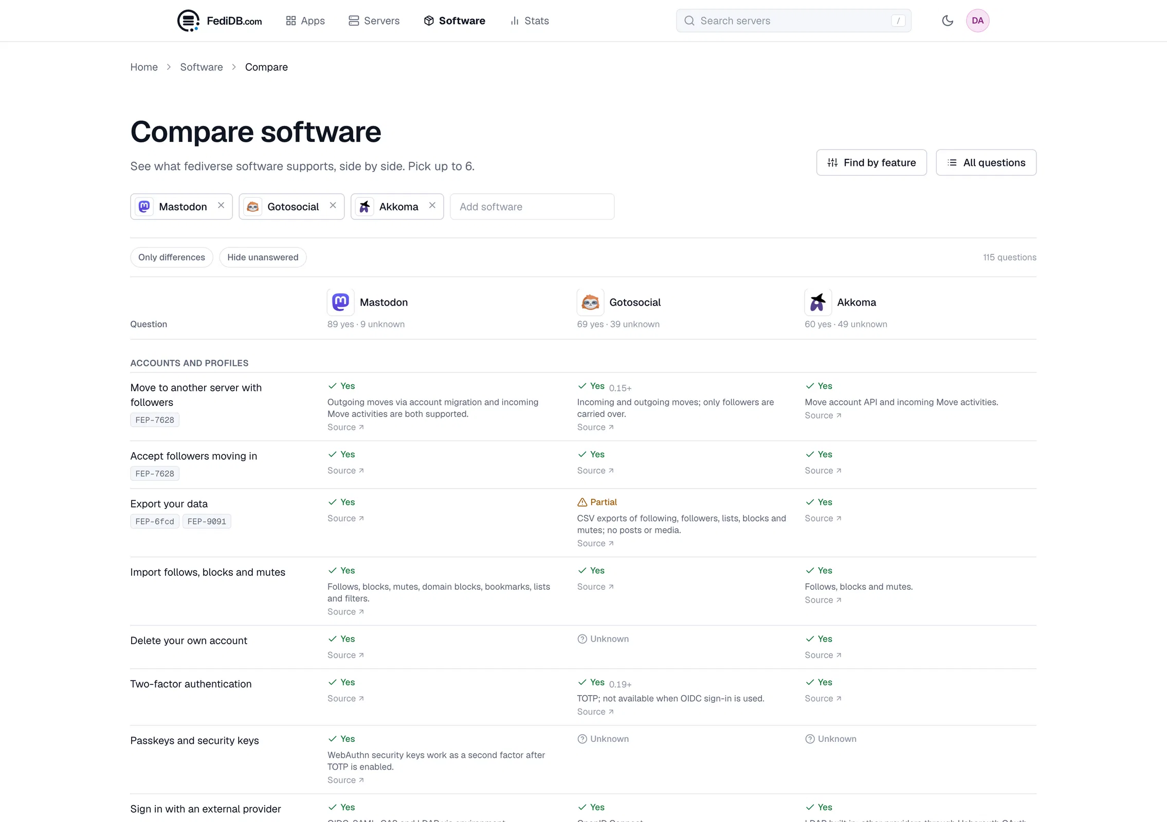 fedidb.com software compare software=mastodon,gotosocial,akkoma